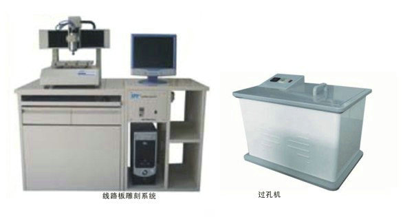 PCB制造工艺实训室建设参考(图1) PCB制板工艺系统
