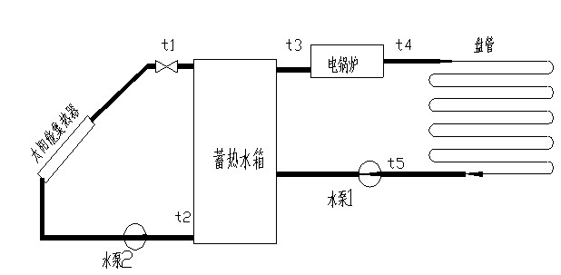 太阳能光热利用系统演示测量实验台